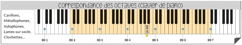 correspondance des octaves.jpg