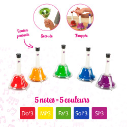Jeu de 5 Cloches Chromatiques | Altérations | Fuzeau