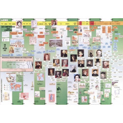 Poster Plastifié | Compositeur dans l'Histoire | Fuzeau Séniors