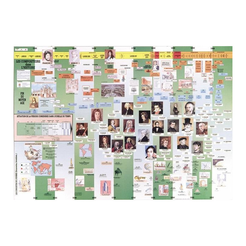 Poster Plastifié | Compositeur dans l'Histoire | Fuzeau Séniors Poster Plastifié | Compositeur dans l'Histoire | Fuzeau Séniors