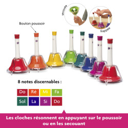 FUZEAU JEU DIATONIQUE DE 8 CLOCHES ACCORDEES